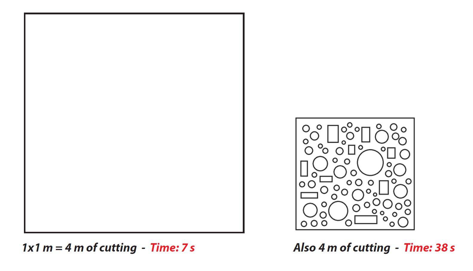 4m cutting comparison on fiber laser