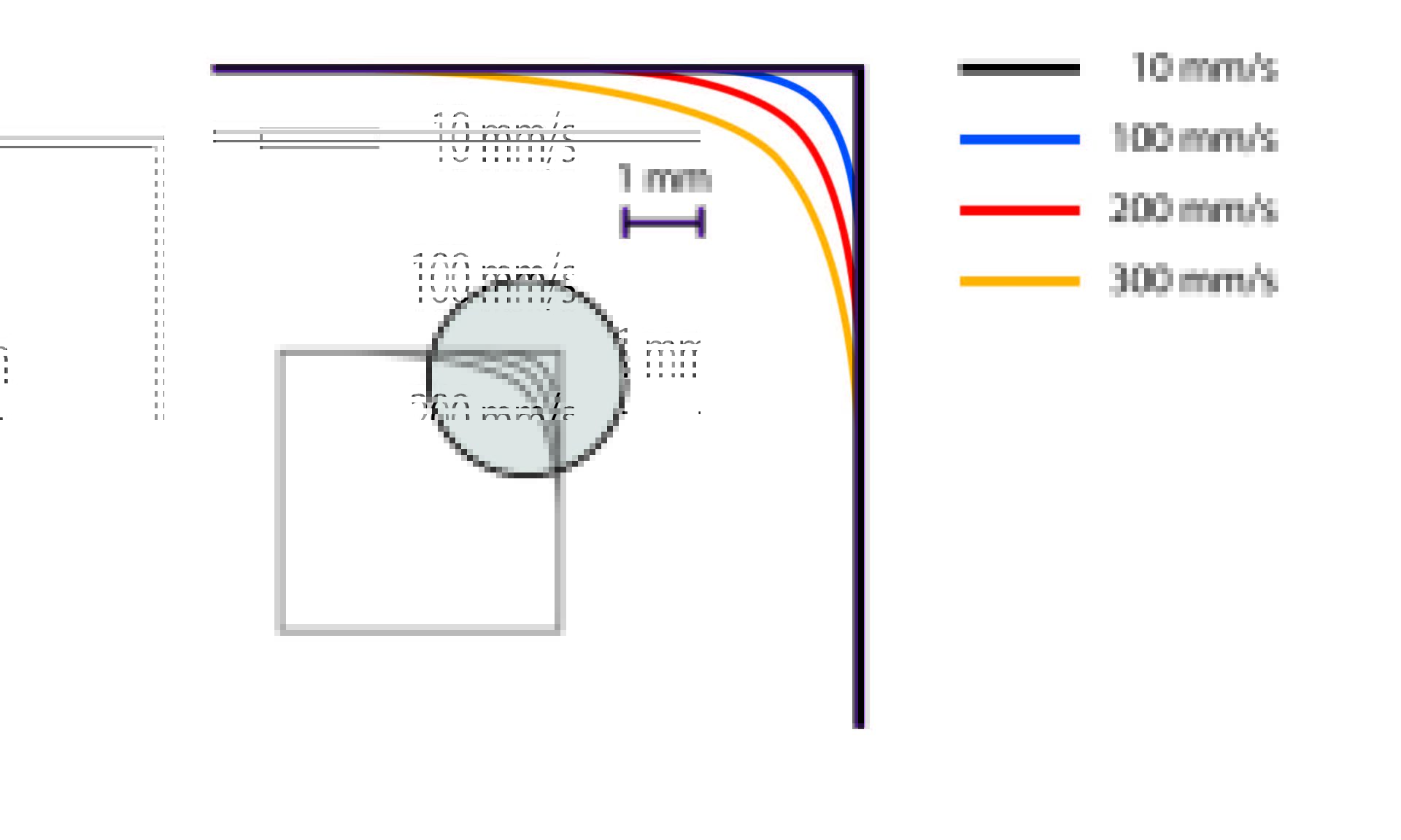 fiber laser cutting speeds and corner rounding